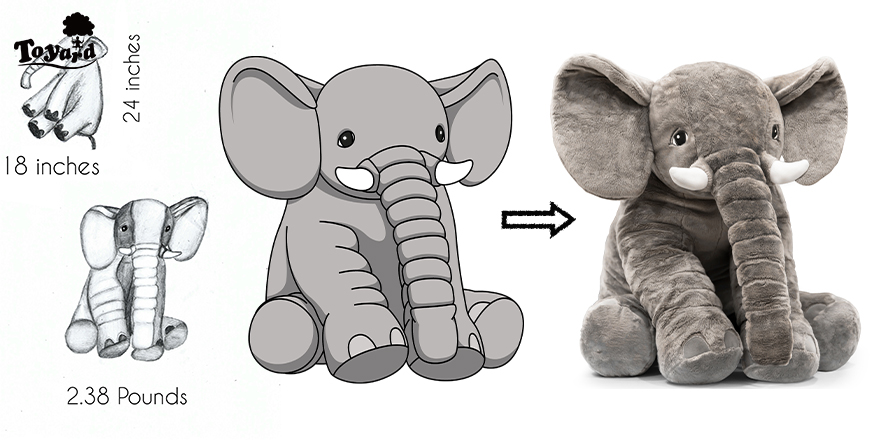 Help the Customers Manufacture custom elephant stuffed animals